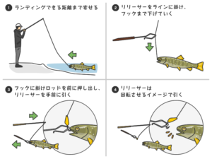 釣りビギナー必見 秒殺で外す針外し その種類や使い方 Mukachi