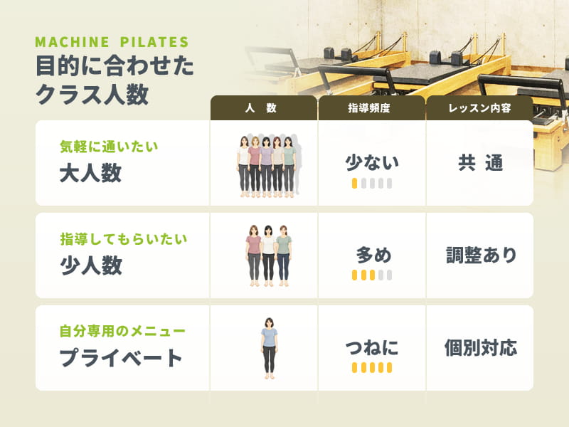 マシンピラティスのクス人数について