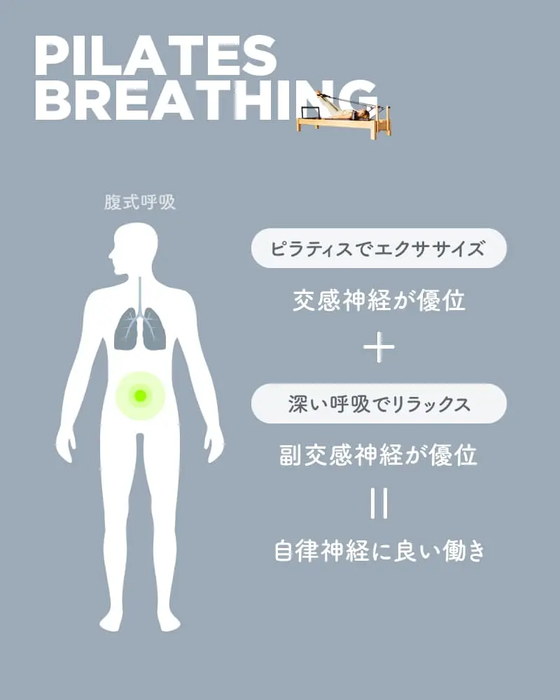 ピラティスの呼吸法