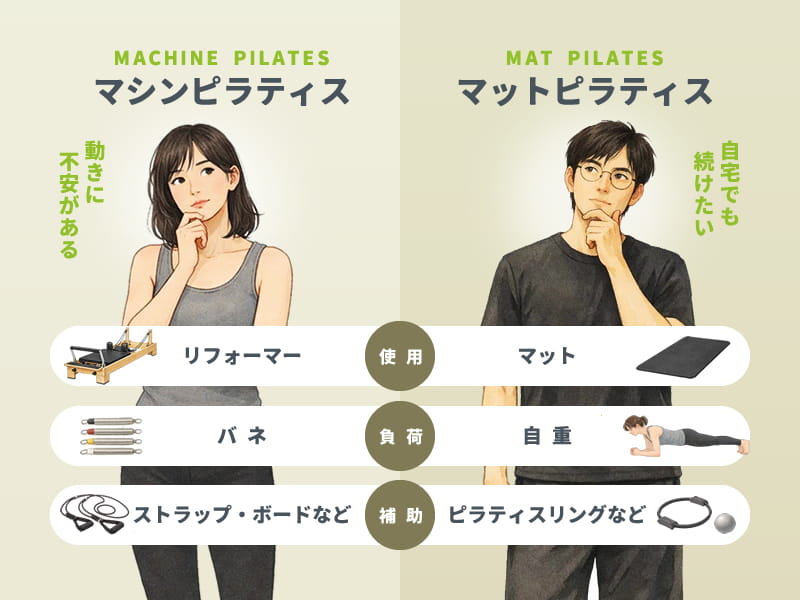 マシンピラティスとマットピラティスの違い