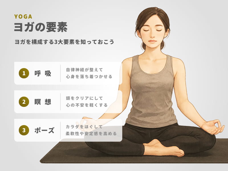 ヨガの要素