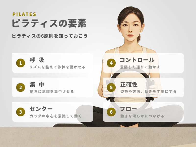 ピラティスの要素