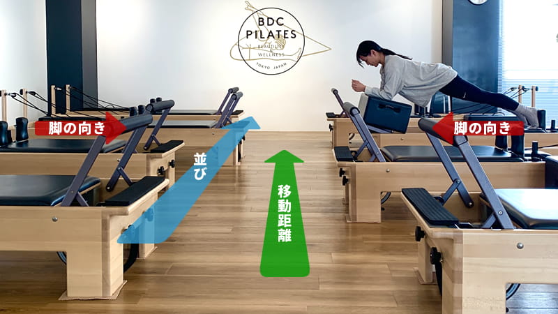 ピラティスマシンの配置